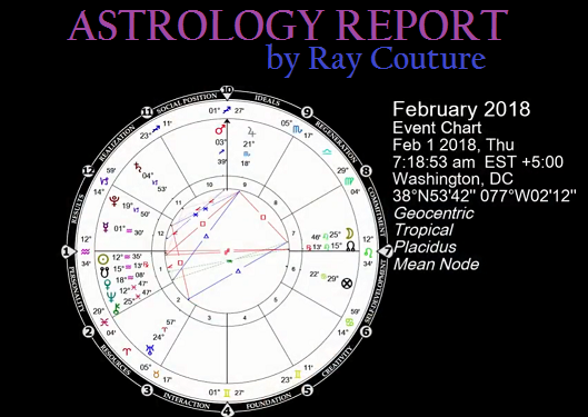 Astrology Report & Horoscope for February 2018 by Ray Couture