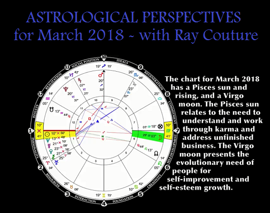 Astrology Report and Horoscope for March 2018
